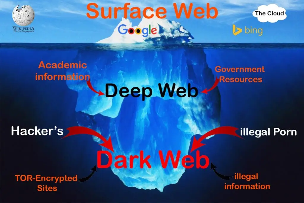 TOP Secret X Dark Web DaghloX 3